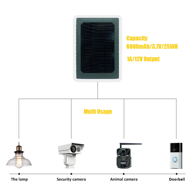 KS26 12W แผ่นแสงอาทิตย์พลังงานเสริม ABS25 วัสดุกันไฟ IP67 กันน้ํา การเชื่อมต่อหลายอินเตอร์เฟส